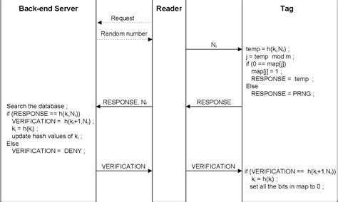 a privacy-preserving lightweight authentication protocol for low-cost rfid tags|A Lightweight Authentication Protocol for Low.